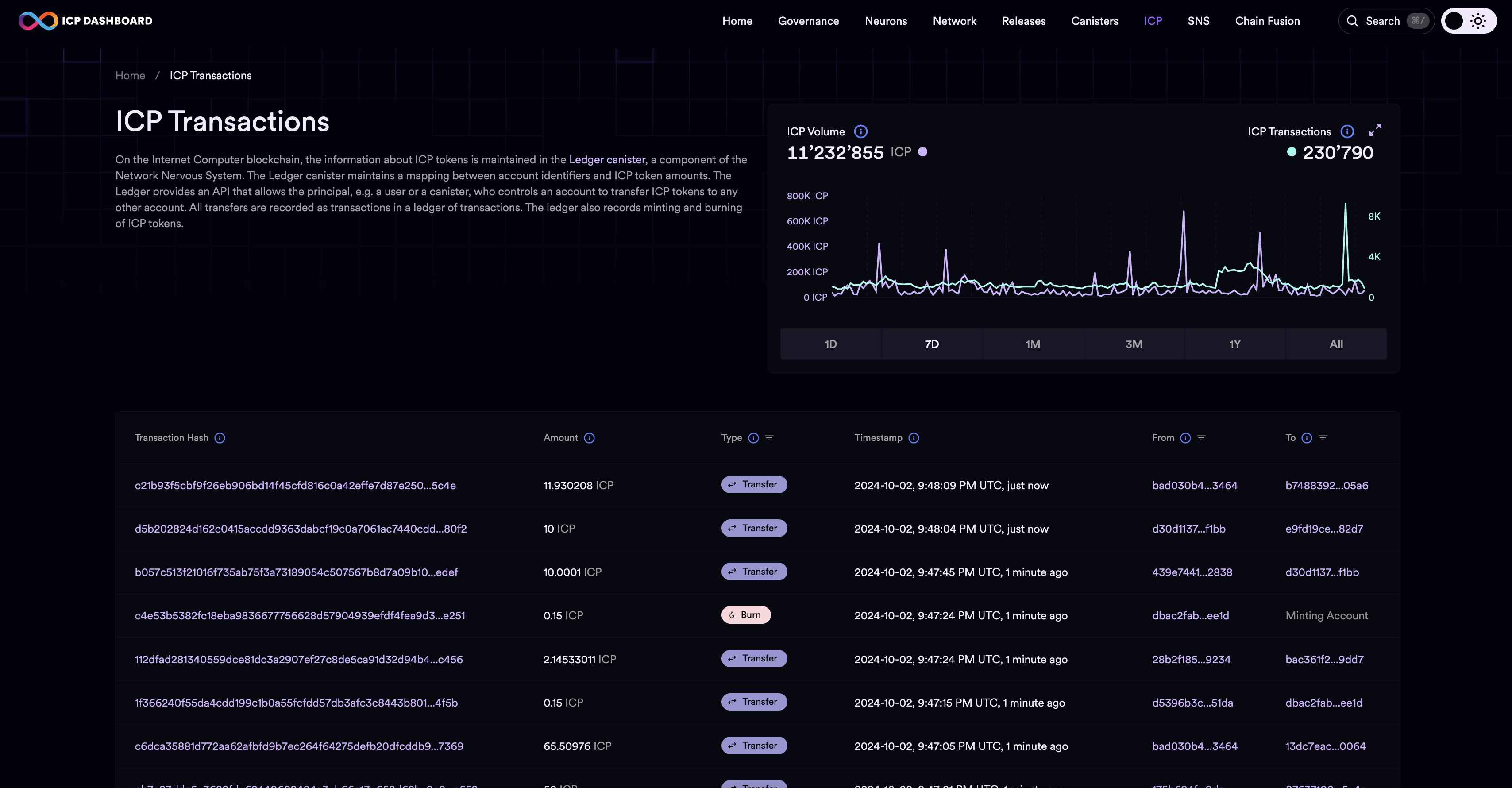 ICP dashboard transactions